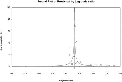 Risk of Fracture During Androgen Deprivation Therapy Among Patients With Prostate Cancer: A Systematic Review and Meta-Analysis of Cohort Studies